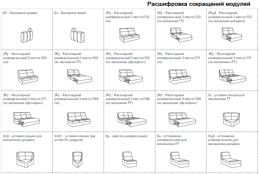 Расшифровка сокпащений модулей